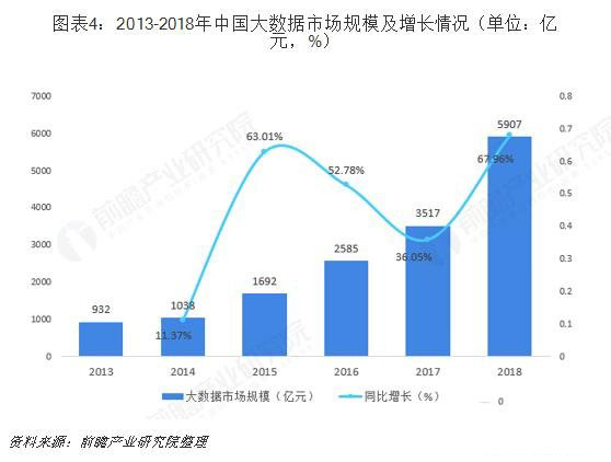 互聯網+智慧農業模式的機遇與挑戰