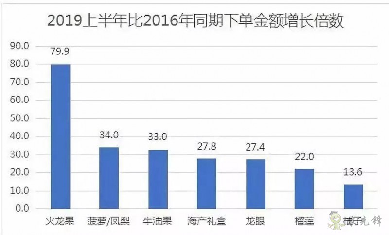 京東的這些“網紅”農業項目，你都知道嗎？