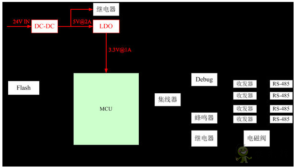 Ruff物聯(lián)網(wǎng)技術(shù)可以實(shí)現(xiàn)智慧農(nóng)業(yè)嗎