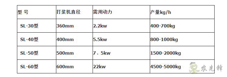 圣隆打漿機(jī)