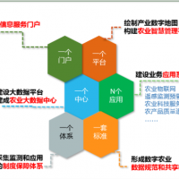 智慧農(nóng)業(yè)產(chǎn)業(yè)園大數(shù)據(jù)平臺(tái)