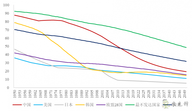 企鵝經(jīng)濟學(xué)工作坊：全球農(nóng)業(yè)發(fā)展大趨勢及數(shù)字化轉(zhuǎn)型戰(zhàn)略機遇