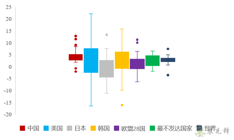 企鵝經(jīng)濟學(xué)工作坊：全球農(nóng)業(yè)發(fā)展大趨勢及數(shù)字化轉(zhuǎn)型戰(zhàn)略機遇