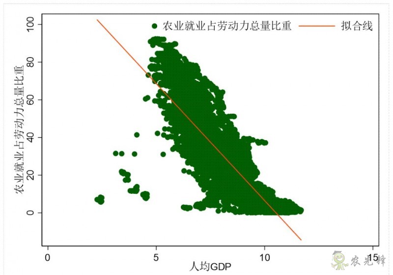 企鵝經(jīng)濟學(xué)工作坊：全球農(nóng)業(yè)發(fā)展大趨勢及數(shù)字化轉(zhuǎn)型戰(zhàn)略機遇