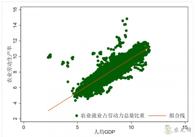 企鵝經(jīng)濟學(xué)工作坊：全球農(nóng)業(yè)發(fā)展大趨勢及數(shù)字化轉(zhuǎn)型戰(zhàn)略機遇