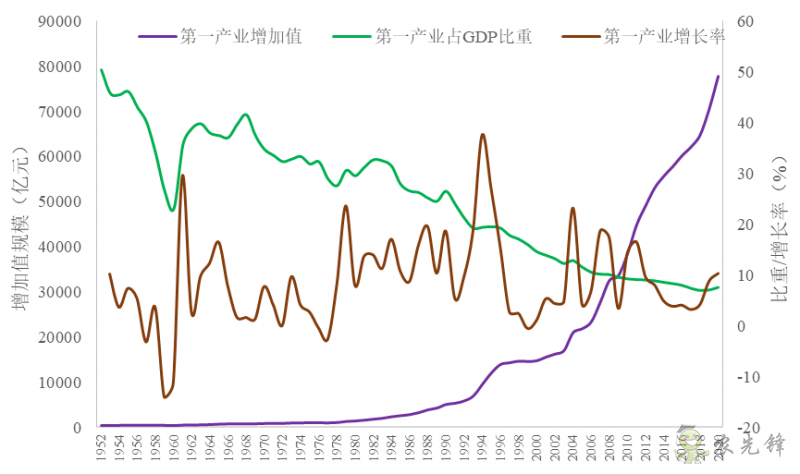 企鵝經(jīng)濟學(xué)工作坊：全球農(nóng)業(yè)發(fā)展大趨勢及數(shù)字化轉(zhuǎn)型戰(zhàn)略機遇