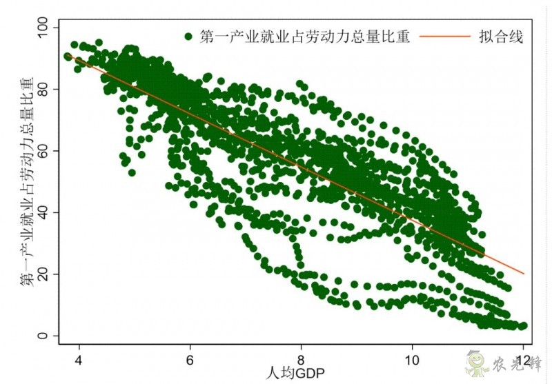 企鵝經(jīng)濟學(xué)工作坊：全球農(nóng)業(yè)發(fā)展大趨勢及數(shù)字化轉(zhuǎn)型戰(zhàn)略機遇