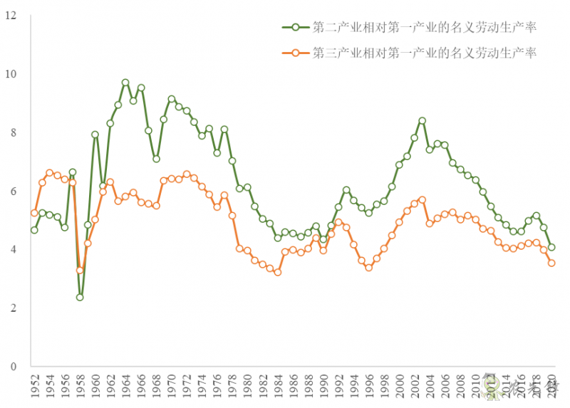 企鵝經(jīng)濟學(xué)工作坊：全球農(nóng)業(yè)發(fā)展大趨勢及數(shù)字化轉(zhuǎn)型戰(zhàn)略機遇