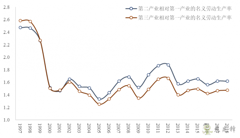 企鵝經(jīng)濟學(xué)工作坊：全球農(nóng)業(yè)發(fā)展大趨勢及數(shù)字化轉(zhuǎn)型戰(zhàn)略機遇