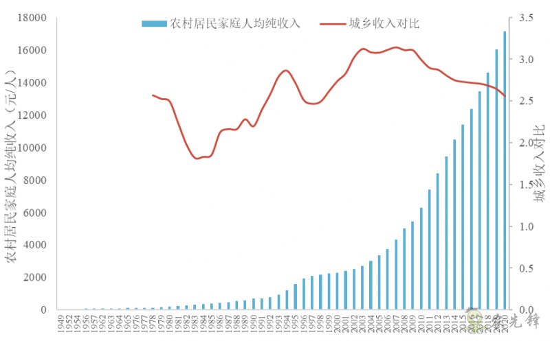 企鵝經(jīng)濟學(xué)工作坊：全球農(nóng)業(yè)發(fā)展大趨勢及數(shù)字化轉(zhuǎn)型戰(zhàn)略機遇