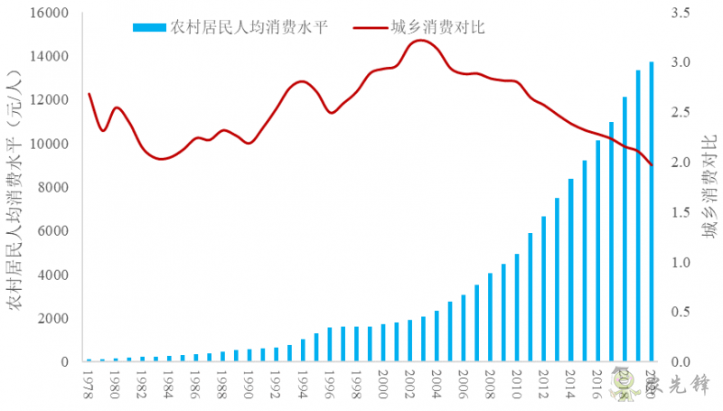 企鵝經(jīng)濟學(xué)工作坊：全球農(nóng)業(yè)發(fā)展大趨勢及數(shù)字化轉(zhuǎn)型戰(zhàn)略機遇