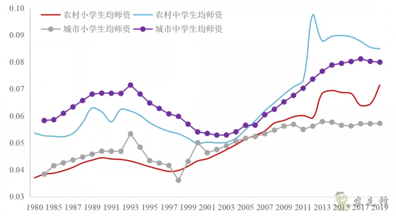 企鵝經(jīng)濟學(xué)工作坊：全球農(nóng)業(yè)發(fā)展大趨勢及數(shù)字化轉(zhuǎn)型戰(zhàn)略機遇