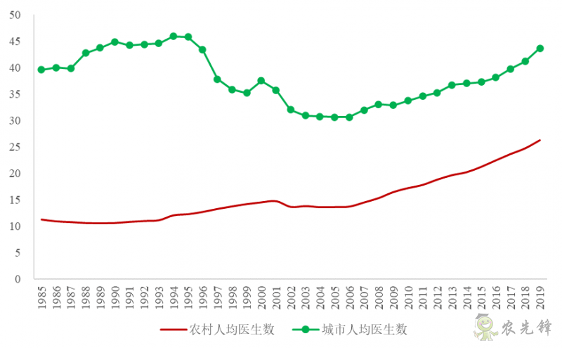 企鵝經(jīng)濟學(xué)工作坊：全球農(nóng)業(yè)發(fā)展大趨勢及數(shù)字化轉(zhuǎn)型戰(zhàn)略機遇