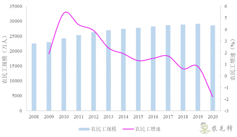 企鵝經(jīng)濟學(xué)工作坊：全球農(nóng)業(yè)發(fā)展大趨勢及數(shù)字化轉(zhuǎn)型戰(zhàn)略機遇