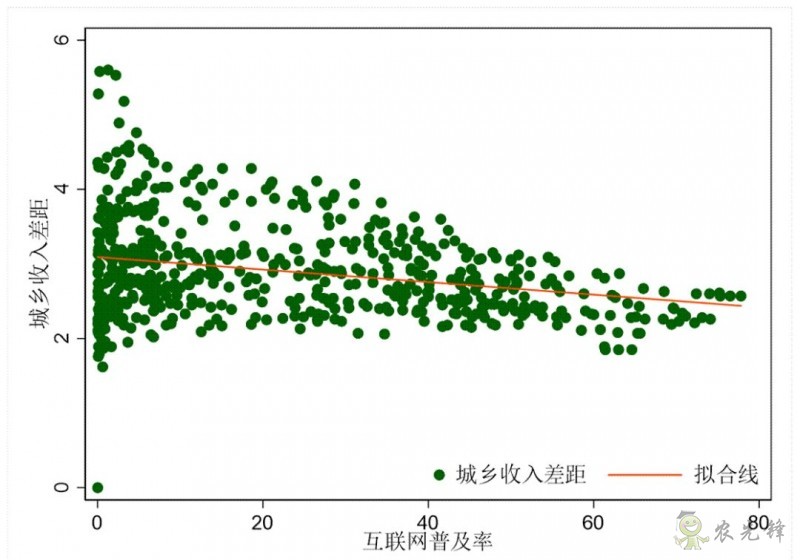 企鵝經(jīng)濟學(xué)工作坊：全球農(nóng)業(yè)發(fā)展大趨勢及數(shù)字化轉(zhuǎn)型戰(zhàn)略機遇