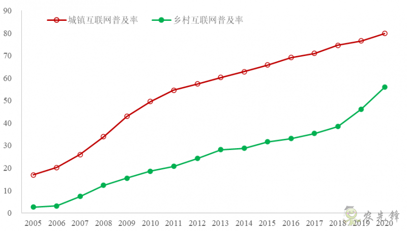 企鵝經(jīng)濟學(xué)工作坊：全球農(nóng)業(yè)發(fā)展大趨勢及數(shù)字化轉(zhuǎn)型戰(zhàn)略機遇