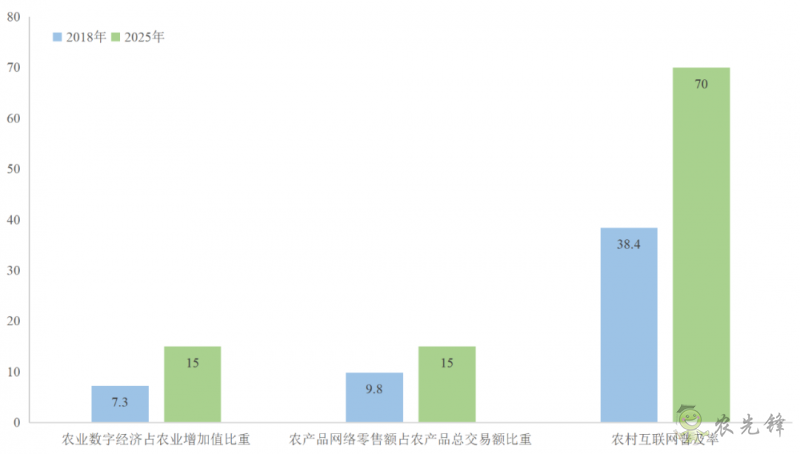 企鵝經(jīng)濟學(xué)工作坊：全球農(nóng)業(yè)發(fā)展大趨勢及數(shù)字化轉(zhuǎn)型戰(zhàn)略機遇