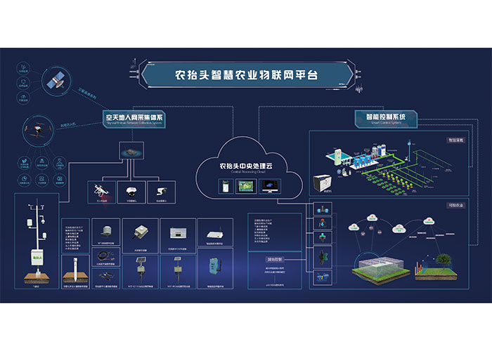 智慧農業物聯網平臺