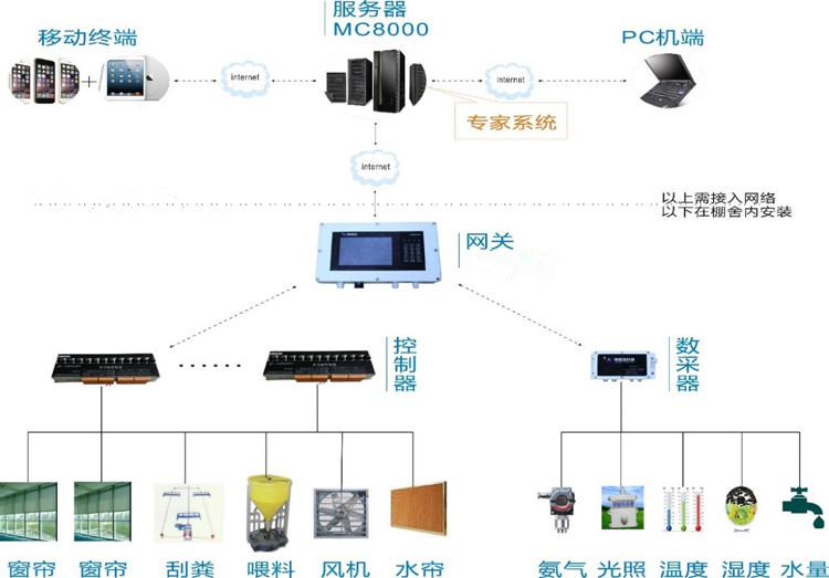 作者：成都世紀銳通