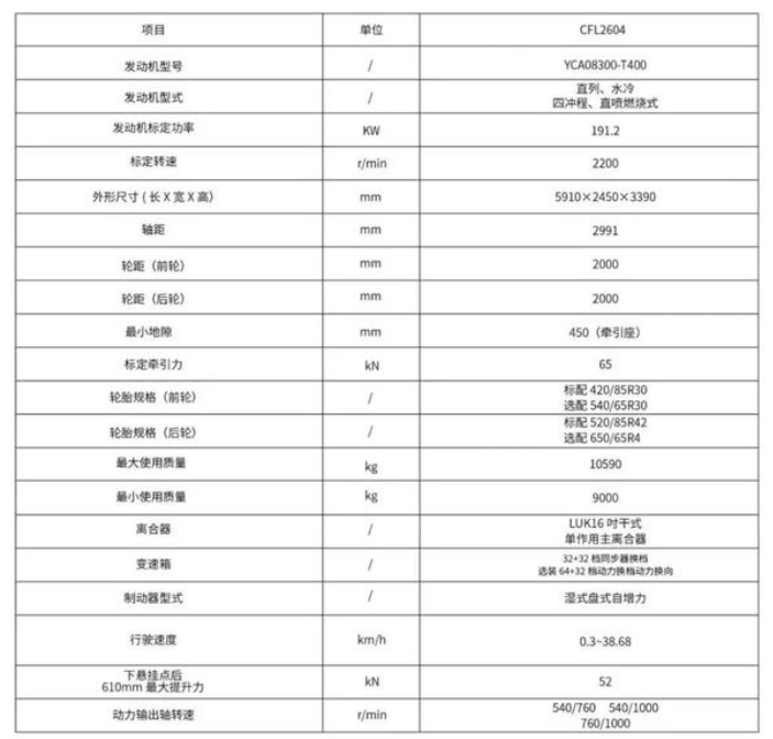 農(nóng)機介紹：常發(fā)CFL2604輪式拖拉機