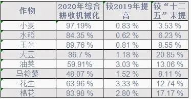 2022年農(nóng)機(jī)行業(yè)或繼續(xù)增長 洗牌進(jìn)一步加速