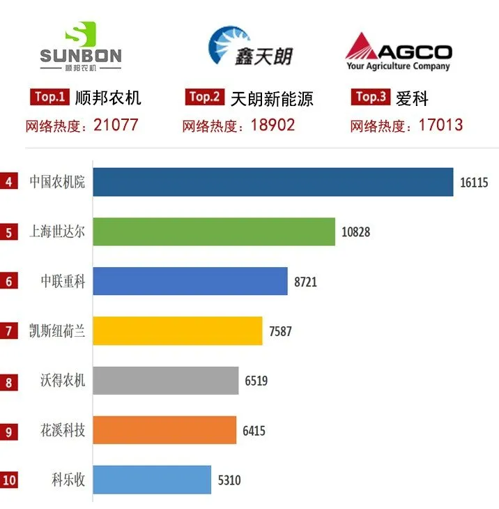 2021年打捆機市場穩健增長，關注度上升趨勢明顯