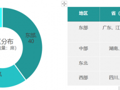 鄉村振興百強縣榜單發布！看看都有哪些縣？評價指標有哪些？