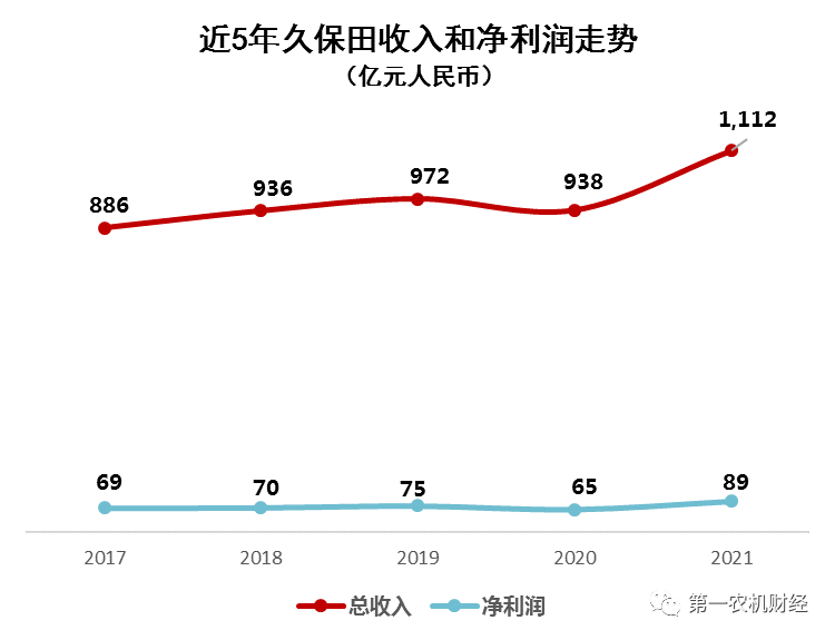 農業裝備行業：被低估的優質賽道