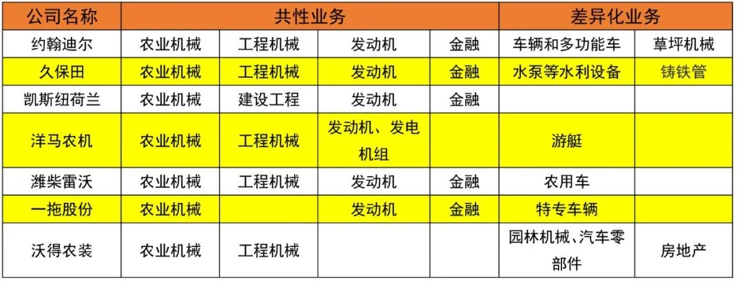 如何打造百億級(jí)“農(nóng)機(jī)巨輪”？