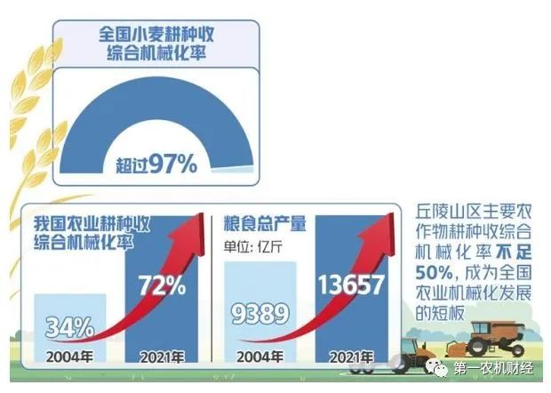 夏糧增產(chǎn)豐收成定局：做出突出貢獻(xiàn)的“機(jī)械化力量”