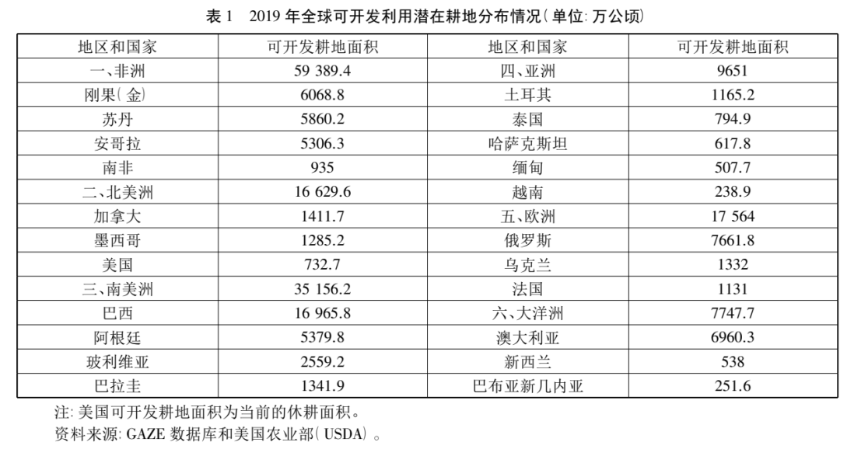 葉興慶等：應正確看待中國農產品進口的增長