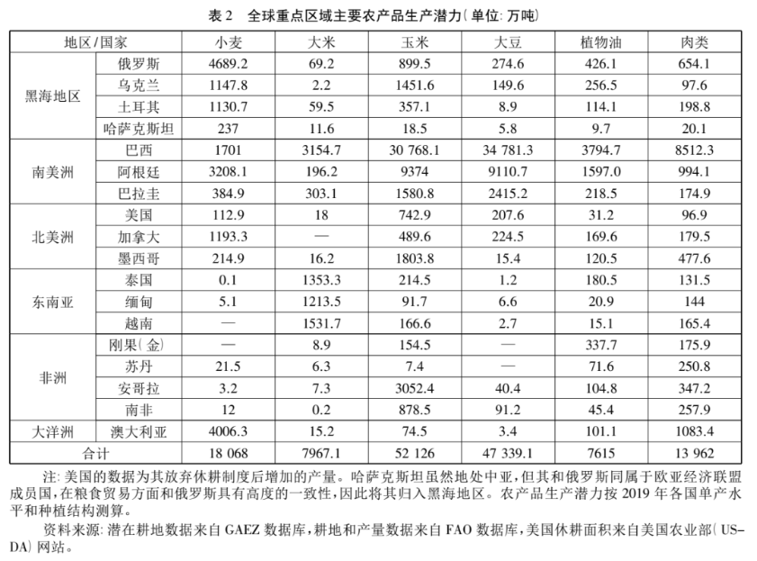 葉興慶等：應正確看待中國農產品進口的增長