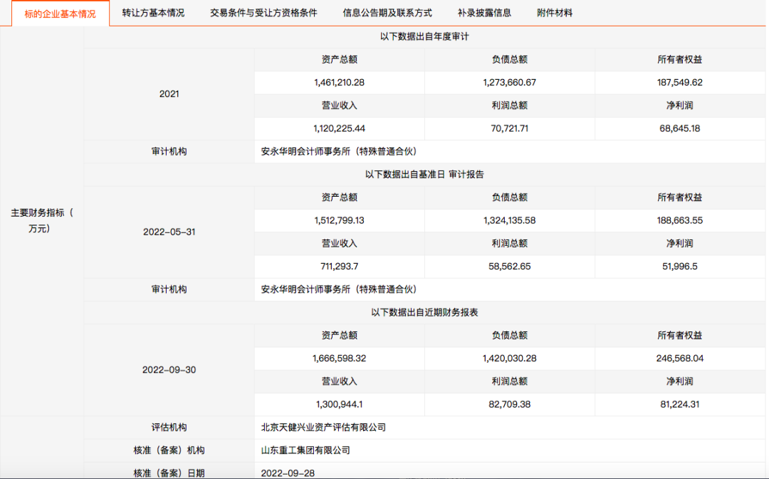 前三季度營收和凈利均超去年全年 濰柴雷沃10885萬股國有股掛牌轉(zhuǎn)讓